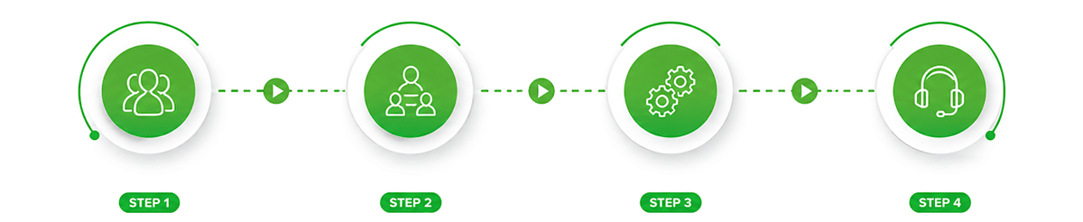 MoneyMate's 4-step offshore accounting onboarding process for USA businesses