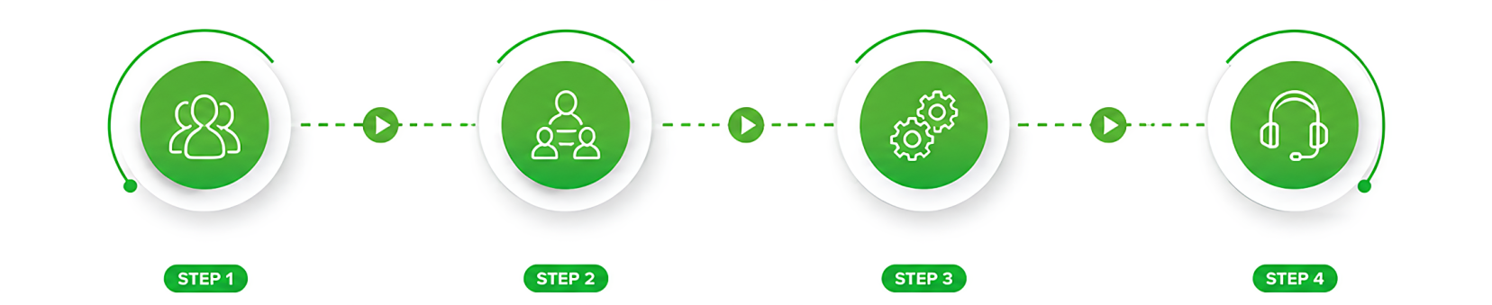 MoneyMate's 4-step offshore accounting onboarding process for USA businesses